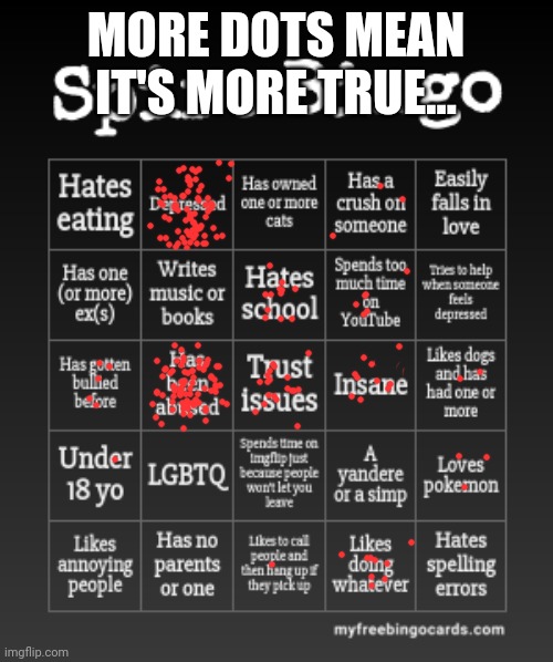 Has been abused and depressed are the covered ones.... | MORE DOTS MEAN IT'S MORE TRUE... | image tagged in spire bingo | made w/ Imgflip meme maker