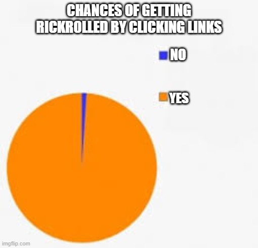 Rickrolled Pie chart | CHANCES OF GETTING
RICKROLLED BY CLICKING LINKS; NO; YES | image tagged in pie chart meme | made w/ Imgflip meme maker