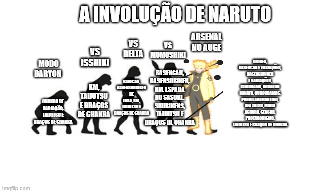 Modo Baryon - Muda alguma coisa no nível de poder do Naruto Hokage? 4nghap