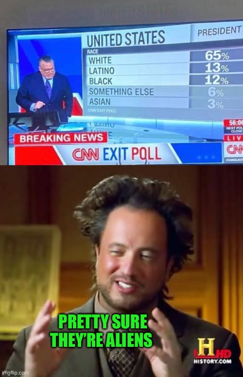 Kinda vague. | PRETTY SURE THEY’RE ALIENS | image tagged in memes,ancient aliens,election 2020,funny | made w/ Imgflip meme maker