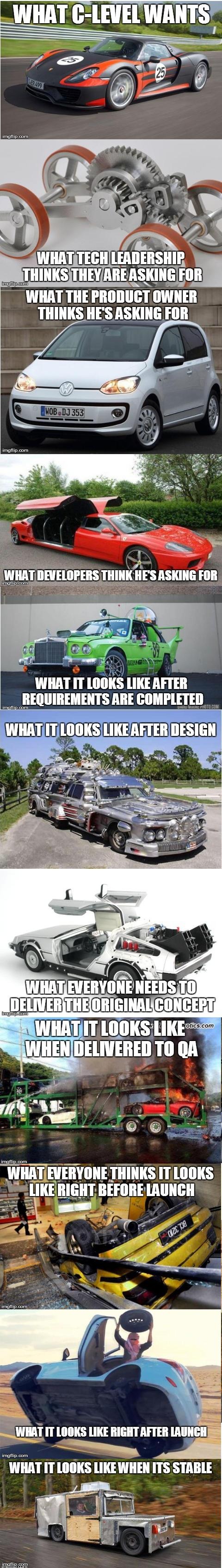 The software development life cycle, explained with cars. | image tagged in funny,memes,software | made w/ Imgflip meme maker