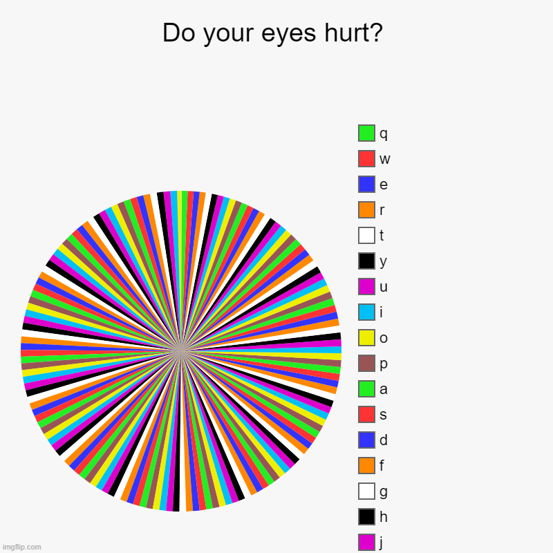 What? | Do your eyes hurt? |, k, j, h, g, f, d, s, a, p, o, i, u, y, t, r, e, w, q | image tagged in charts,pie charts | made w/ Imgflip chart maker