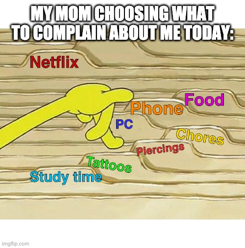 Today is piercings day. She hasn't been using it for a while actually | MY MOM CHOOSING WHAT TO COMPLAIN ABOUT ME TODAY:; Netflix; Food; Phone; PC; Chores; Piercings; Tattoos; Study time | image tagged in spongebob filing,parenting,parents,moms | made w/ Imgflip meme maker