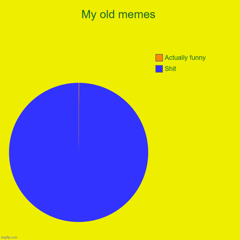 I despise my older memes with a bloody passion | My old memes | Shit, Actually funny | image tagged in charts,pie charts | made w/ Imgflip chart maker