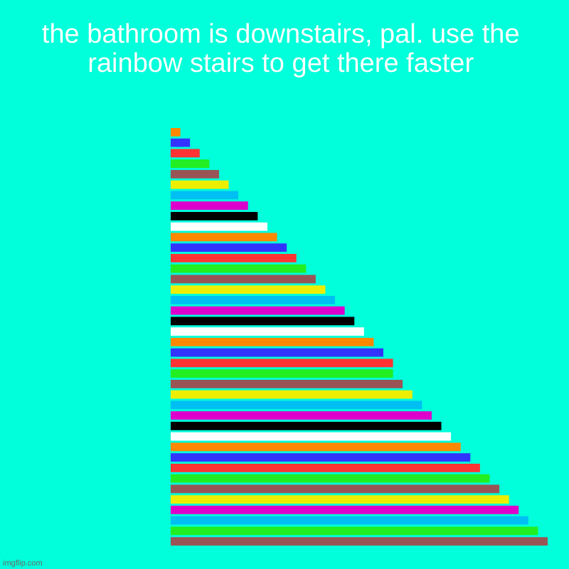 stairs | the bathroom is downstairs, pal. use the rainbow stairs to get there faster |  ,  ,  ,  ,  ,  ,  ,  ,  ,  ,  ,  ,  ,  ,  ,  ,  ,  ,  ,  ,  , | image tagged in charts,bar charts | made w/ Imgflip chart maker