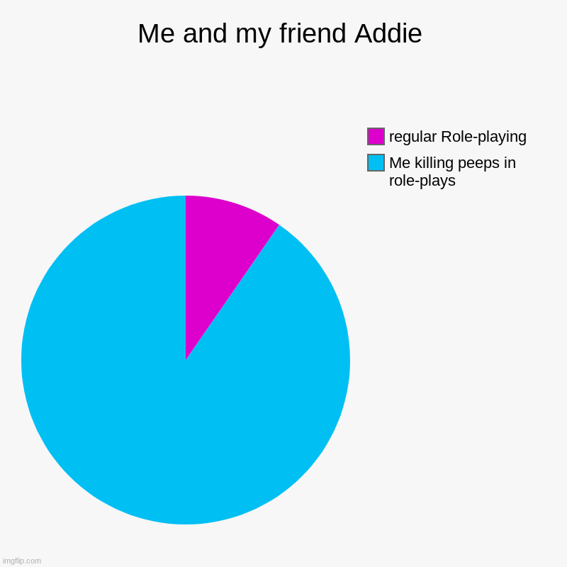 Me and Addie | Me and my friend Addie | Me killing peeps in role-plays, regular Role-playing | image tagged in charts,pie charts | made w/ Imgflip chart maker