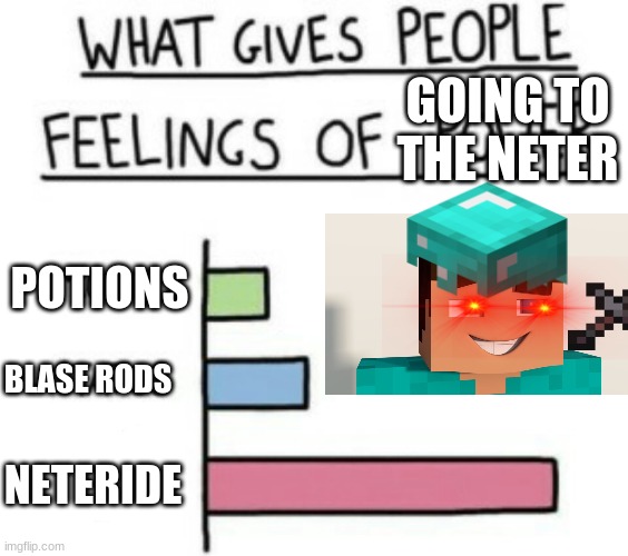 What Gives People Feelings of Power | GOING TO THE NETER; POTIONS; BLASE RODS; NETERIDE | image tagged in what gives people feelings of power | made w/ Imgflip meme maker