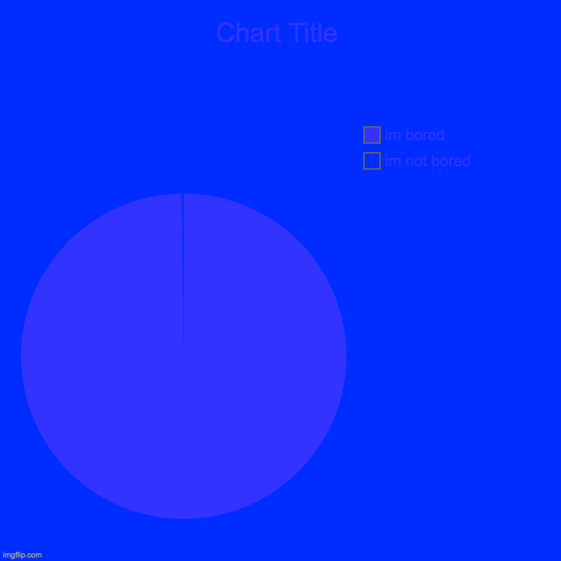 im not bored, im bored | image tagged in charts,pie charts | made w/ Imgflip chart maker