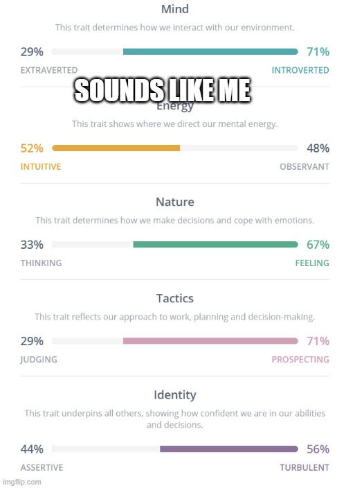 pppreeeeety much, thanks to darmug
https://www.16personalities.com/free-personality-test | SOUNDS LIKE ME | made w/ Imgflip meme maker