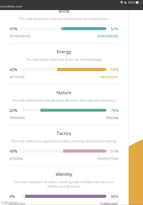 I did the personality thing | made w/ Imgflip meme maker