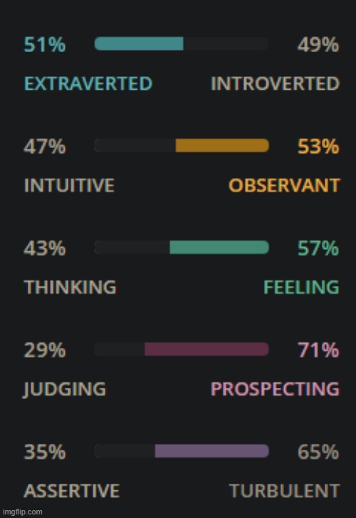 bruh 49% introverted | made w/ Imgflip meme maker