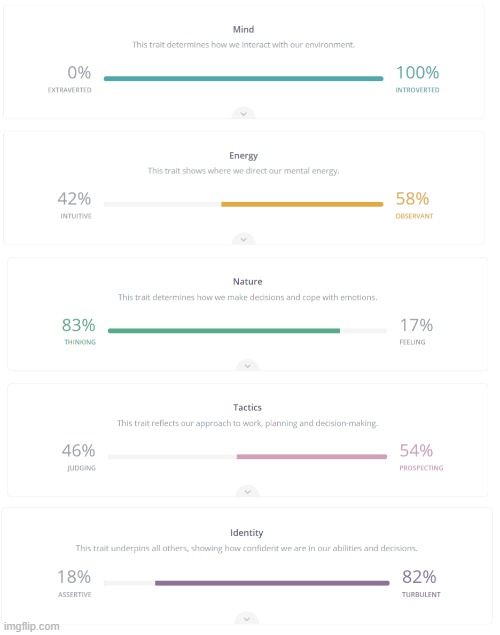 these are my results.
............::::::::::::::::::::: | made w/ Imgflip meme maker