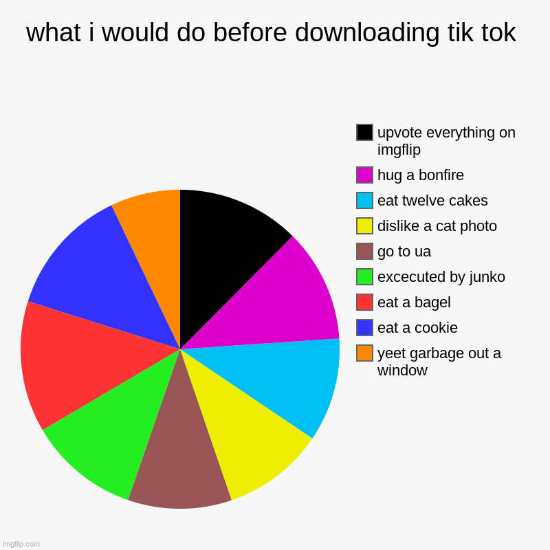 what i would do before downloading tik tok | yeet garbage out a window, eat a cookie, eat a bagel, excecuted by junko, go to ua, dislike a c | image tagged in charts,pie charts | made w/ Imgflip chart maker