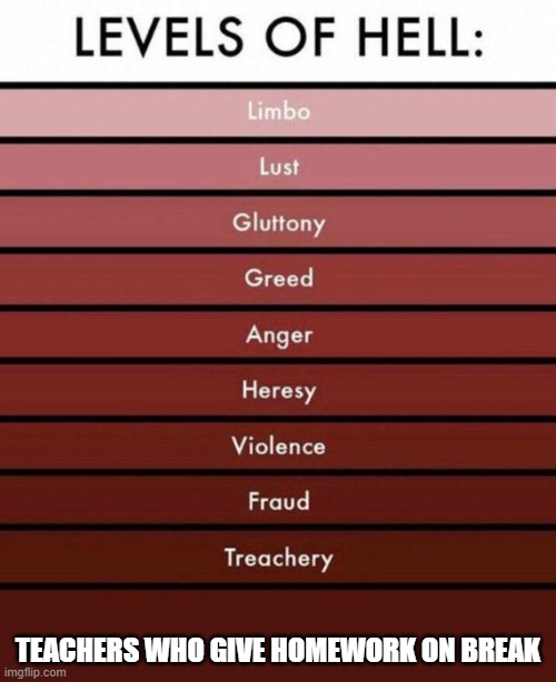 levels of hell |  TEACHERS WHO GIVE HOMEWORK ON BREAK | image tagged in levels of hell,school | made w/ Imgflip meme maker