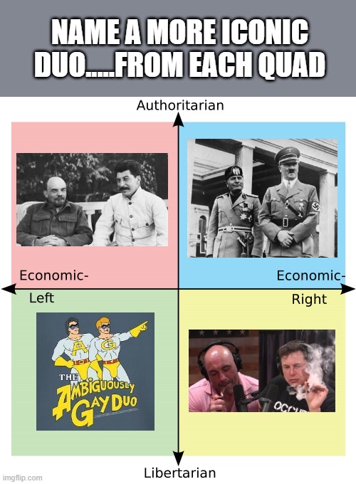iconic duos | NAME A MORE ICONIC DUO.....FROM EACH QUAD | image tagged in political compass | made w/ Imgflip meme maker