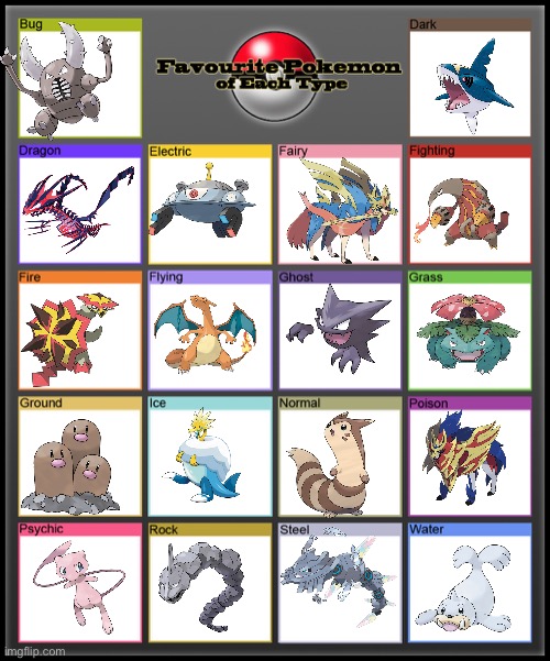 If it’s wrong I’m sorry | image tagged in favorite pokemon of each type | made w/ Imgflip meme maker