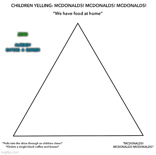 Repost with your names where you fall | ZERO; ALREADY EATING A BURGER | made w/ Imgflip meme maker
