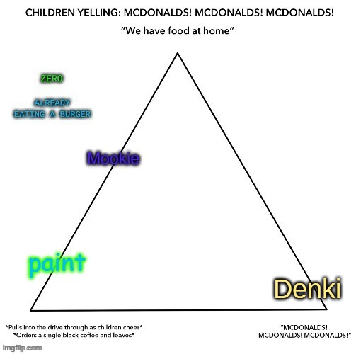 Denki | made w/ Imgflip meme maker