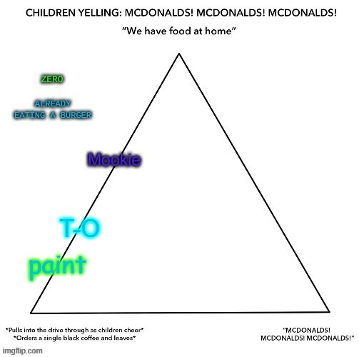 T-O | made w/ Imgflip meme maker