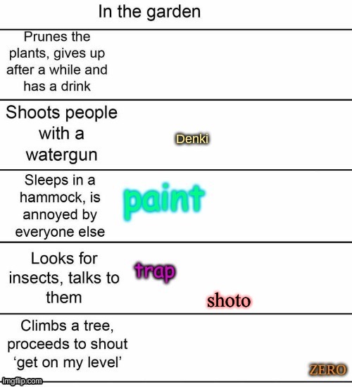 shoto | made w/ Imgflip meme maker