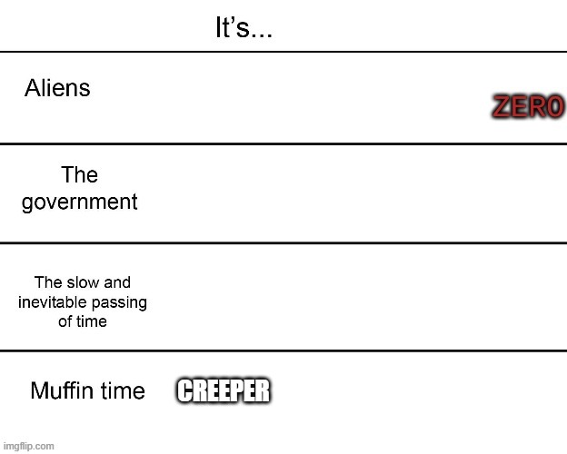 IT'S MUFFIN TIME! | CREEPER | made w/ Imgflip meme maker