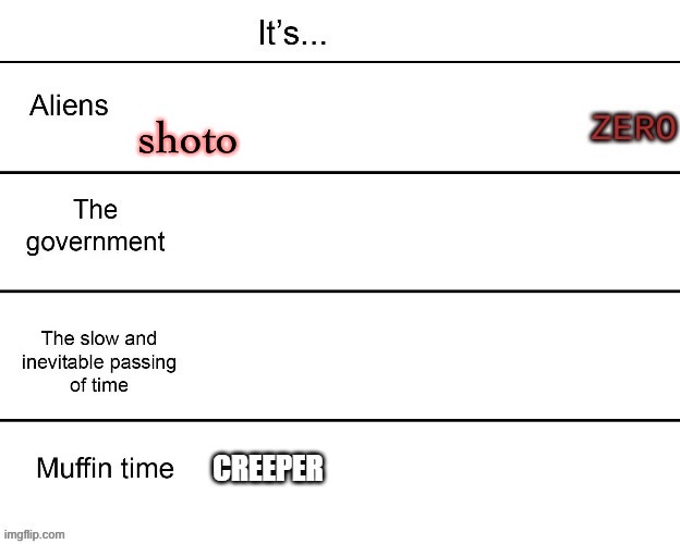 shoto | made w/ Imgflip meme maker