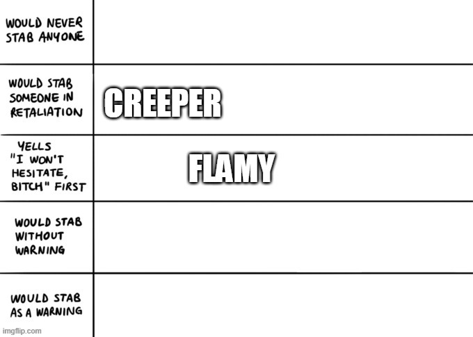 CREEPER | made w/ Imgflip meme maker