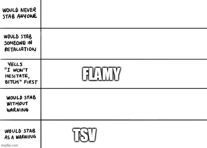 TSV | made w/ Imgflip meme maker