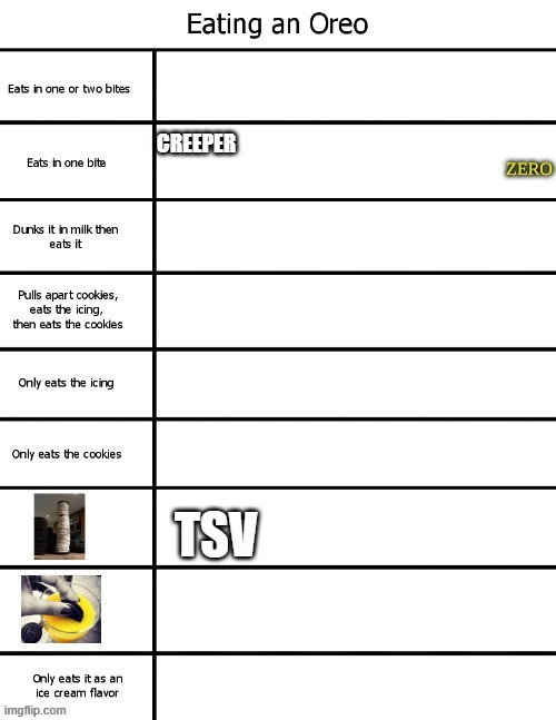 TSV | made w/ Imgflip meme maker