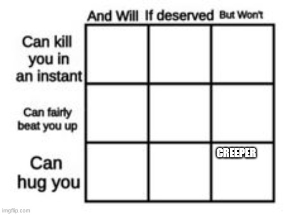 *WELL I'M NOT DOING IT intensifies* | CREEPER | made w/ Imgflip meme maker