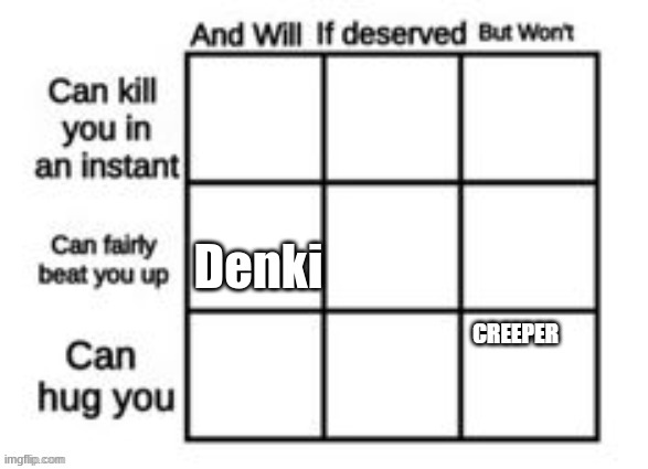 Denki | made w/ Imgflip meme maker