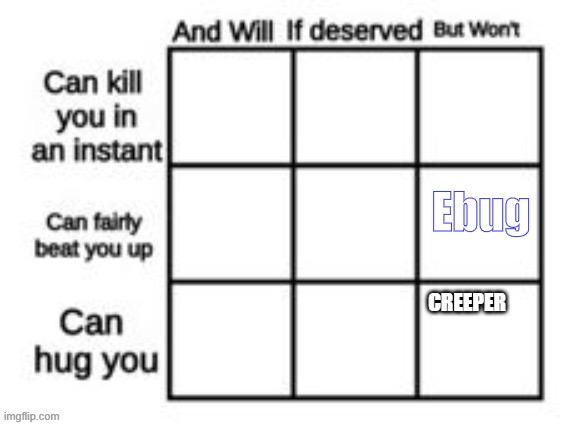 I could hurt you really badly but I won’t | Ebug | made w/ Imgflip meme maker