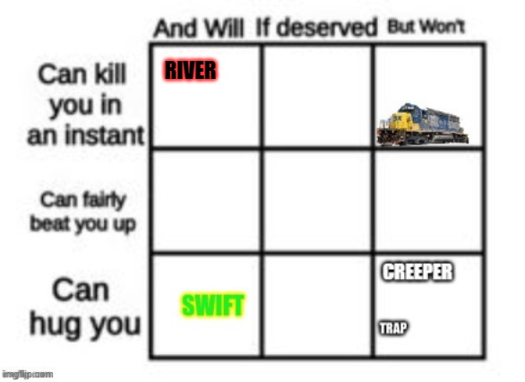 ψ(._. )> | RIVER | made w/ Imgflip meme maker