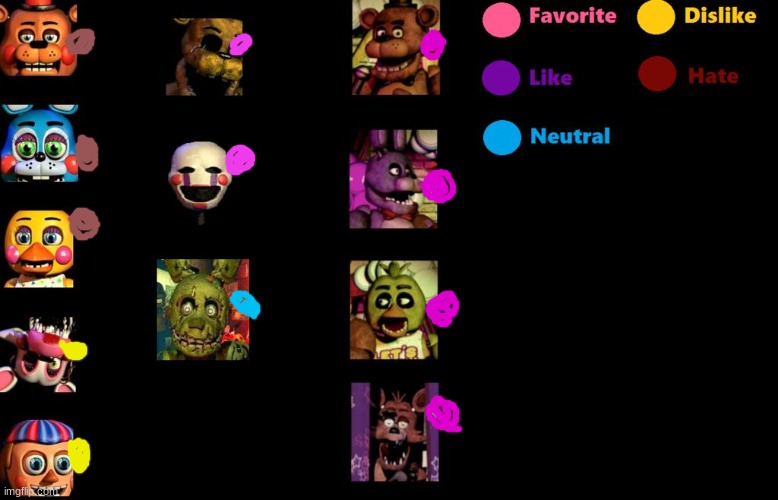 fnaf like chart | image tagged in fnaf like chart | made w/ Imgflip meme maker