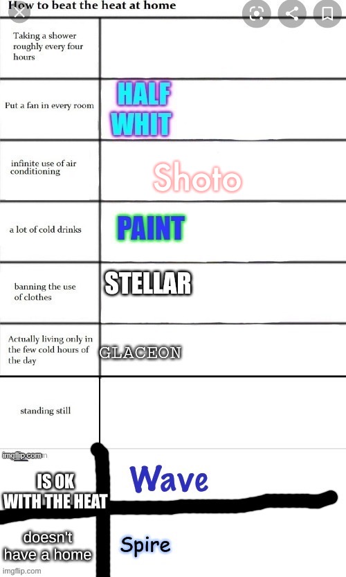 Shoto | made w/ Imgflip meme maker