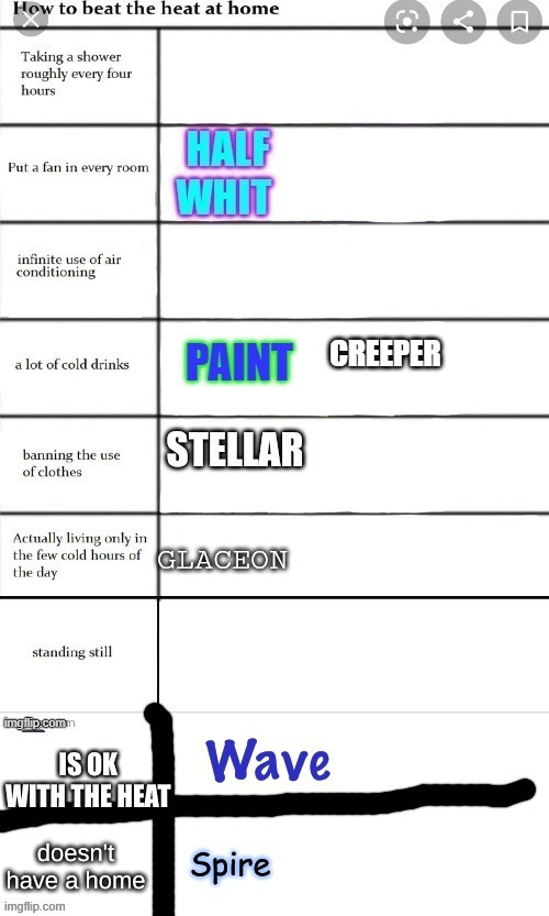 CREEPER | made w/ Imgflip meme maker