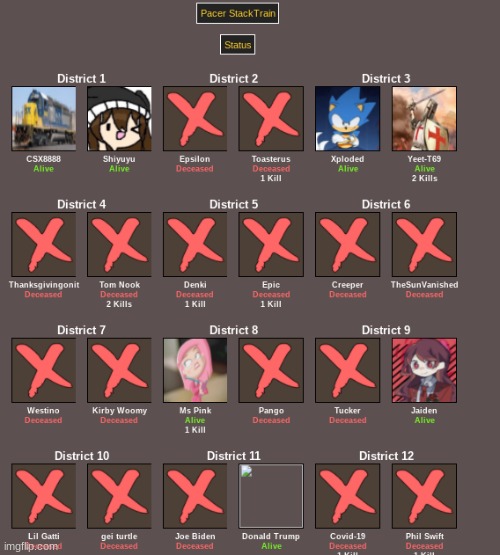 here is everyone's status | made w/ Imgflip meme maker