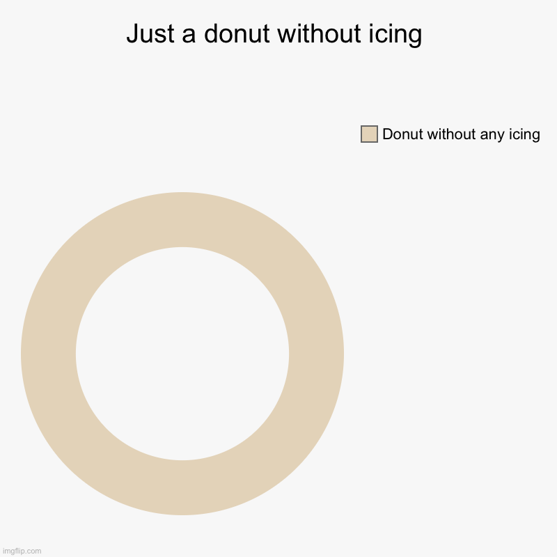 Just a donut without icing | Donut without any icing | image tagged in charts,donut charts | made w/ Imgflip chart maker