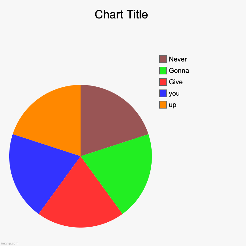 GET RICK ROLLED | up, you, Give, Gonna , Never | image tagged in charts,pie charts,rick roll,rick astley,rick astley you know the rules | made w/ Imgflip chart maker