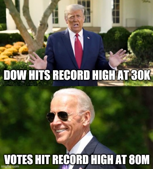 Dow Jones and votes record | DOW HITS RECORD HIGH AT 30K; VOTES HIT RECORD HIGH AT 80M | image tagged in donald trump,trump,joe biden,wall street,voting,records | made w/ Imgflip meme maker