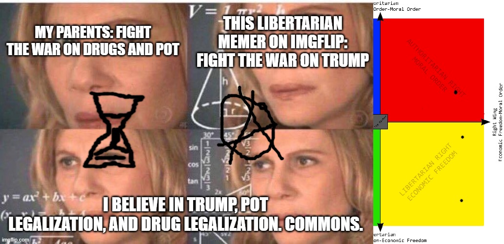 I find so much in common between myself, my parents, and that memer. Just personal liberties is where we differ. | MY PARENTS: FIGHT THE WAR ON DRUGS AND POT; THIS LIBERTARIAN MEMER ON IMGFLIP: FIGHT THE WAR ON TRUMP; I BELIEVE IN TRUMP, POT LEGALIZATION, AND DRUG LEGALIZATION. COMMONS. | image tagged in math lady/confused lady,right,parents,libertarian,statism,war on drugs | made w/ Imgflip meme maker