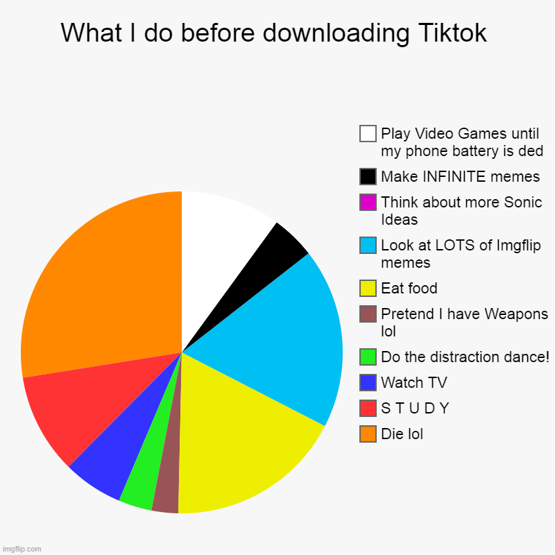 I know this exist but I wanna make my own :) | What I do before downloading Tiktok | Die lol, S T U D Y , Watch TV, Do the distraction dance!, Pretend I have Weapons lol, Eat food, Look a | image tagged in charts,pie charts | made w/ Imgflip chart maker
