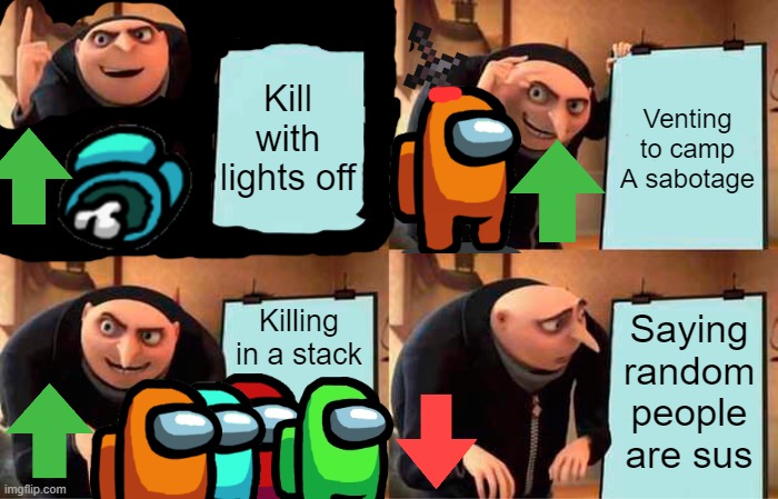 The strats | Kill with lights off; Venting to camp A sabotage; Saying random people are sus; Killing in a stack | image tagged in gru's plan,among us | made w/ Imgflip meme maker