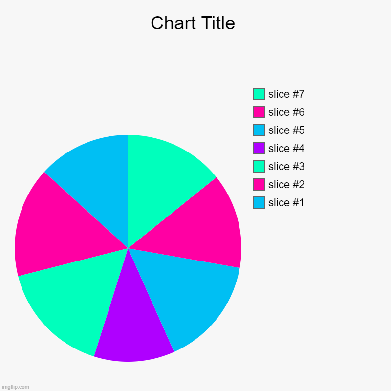 what you do when your bored | image tagged in charts,pie charts | made w/ Imgflip chart maker