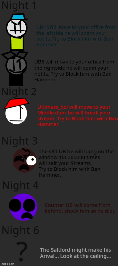 Made this for fun (NOT A GAME) | made w/ Imgflip meme maker