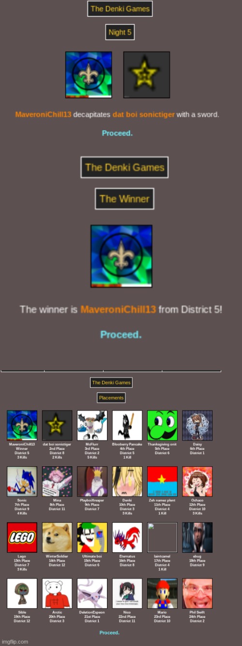 Night 5 + Winner + Placements | made w/ Imgflip meme maker