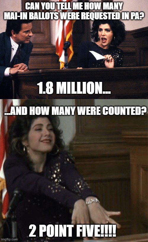 CAN YOU TELL ME HOW MANY MAI-IN BALLOTS WERE REQUESTED IN PA? 1.8 MILLION... ...AND HOW MANY WERE COUNTED? 2 POINT FIVE!!!! | made w/ Imgflip meme maker