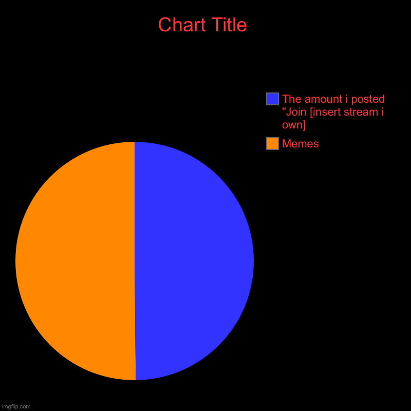 Memes, The amount i posted "Join [insert stream i own] | image tagged in charts,pie charts | made w/ Imgflip chart maker