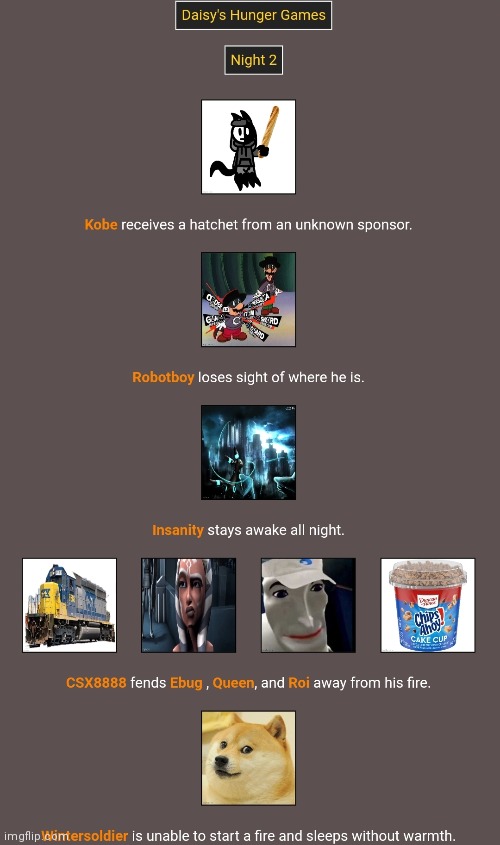 Night 2 ||Everyone just wants fire|| | made w/ Imgflip meme maker