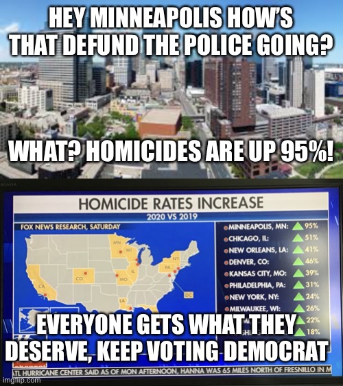 Minnedishu on the Mississippi, showing America the way | HEY MINNEAPOLIS HOW’S THAT DEFUND THE POLICE GOING? WHAT? HOMICIDES ARE UP 95%! EVERYONE GETS WHAT THEY DESERVE, KEEP VOTING DEMOCRAT | image tagged in minnesota,criminals,crime,democrats,sjws,woke | made w/ Imgflip meme maker
